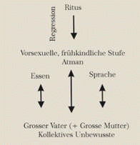 Essen - Sprache 