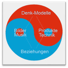 integrales Bewusstsein - yinyang